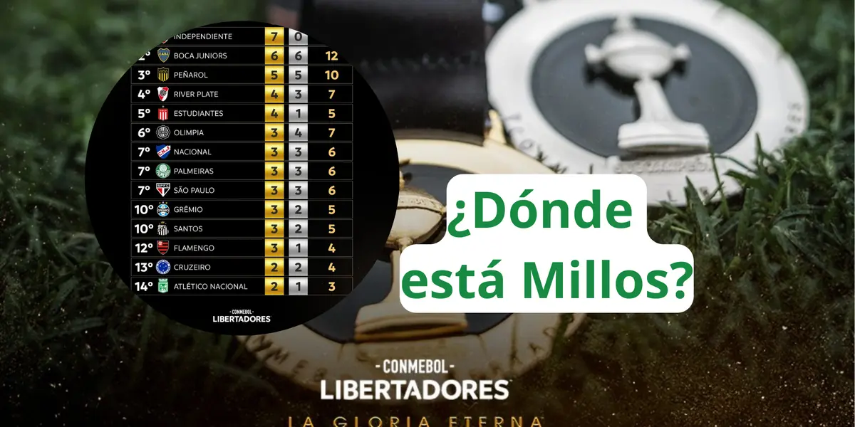 FOTO: X DE CONMEBOL LIBERTADORES.